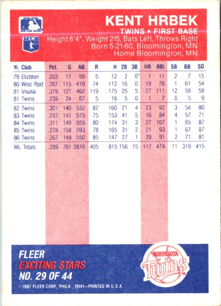 1987 Fleer Exciting Stars Kent Hrbek