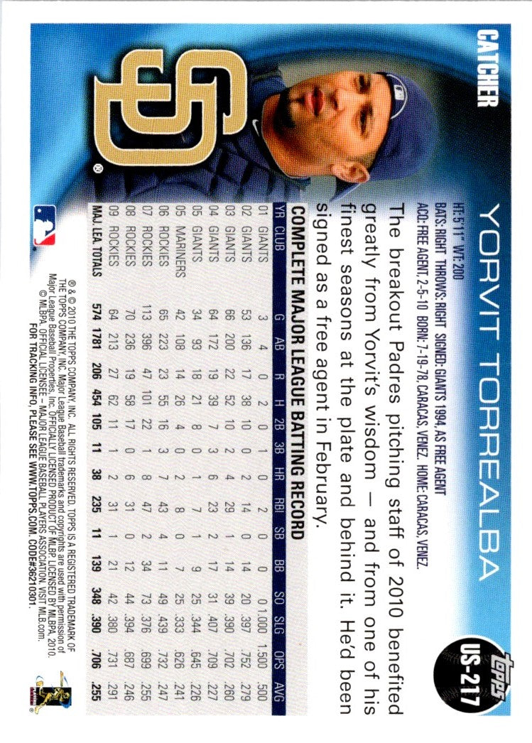 2010 Topps Update Yorvit Torrealba