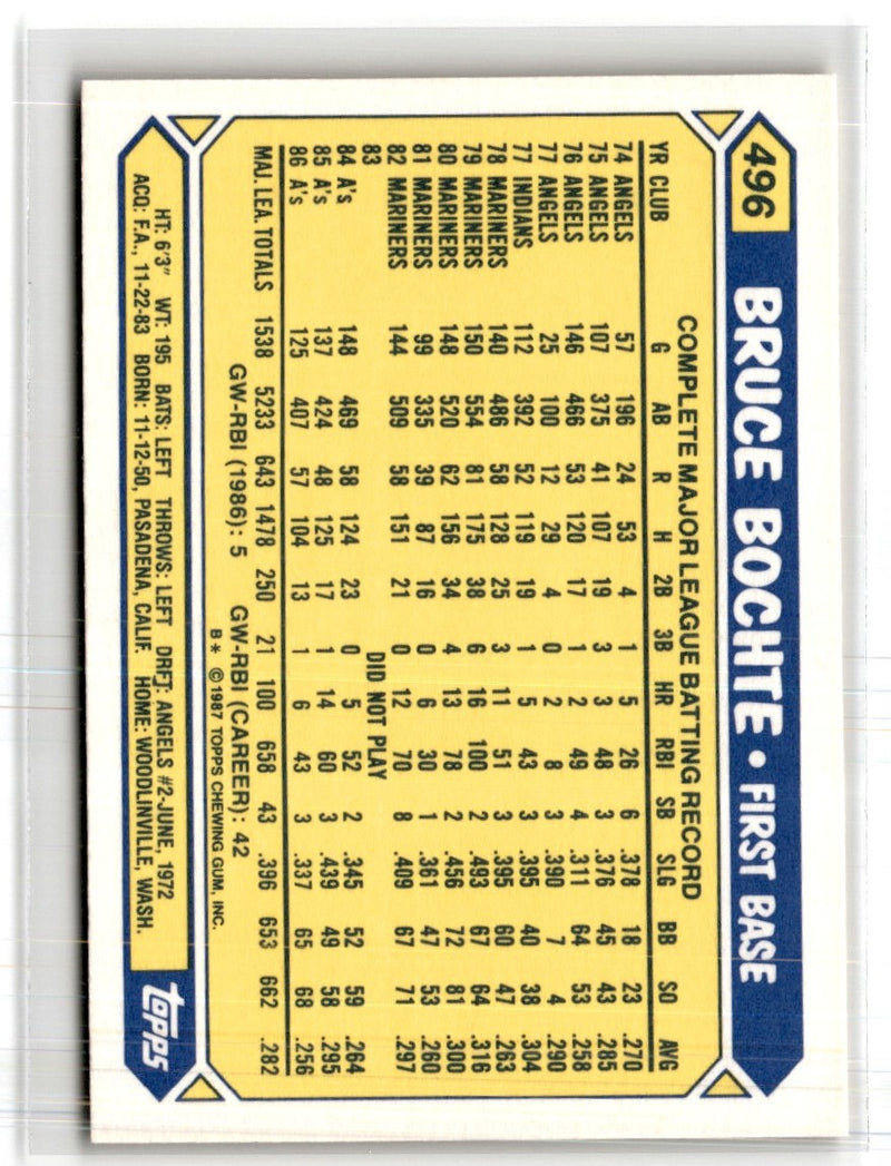 1987 Topps Tiffany Bruce Bochte