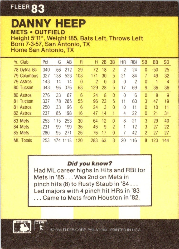 1986 Fleer Danny Heep