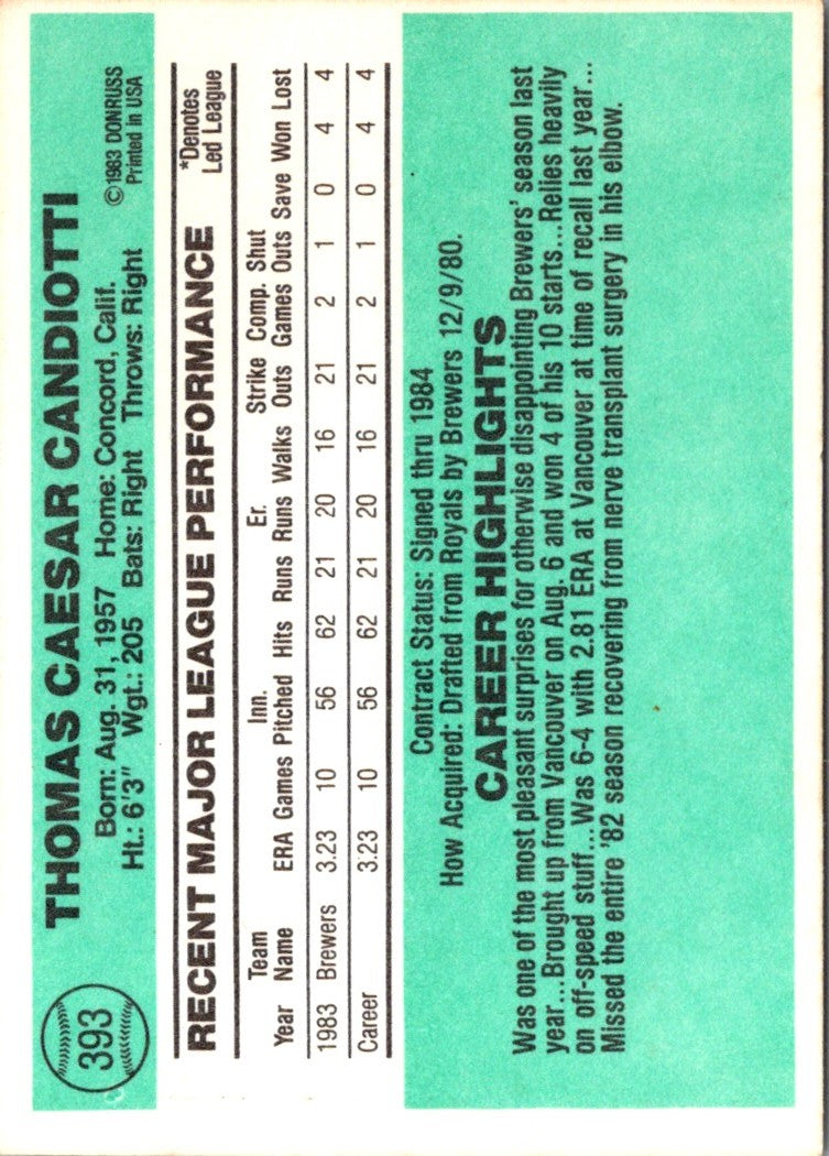 1984 Donruss Tom Candiotti