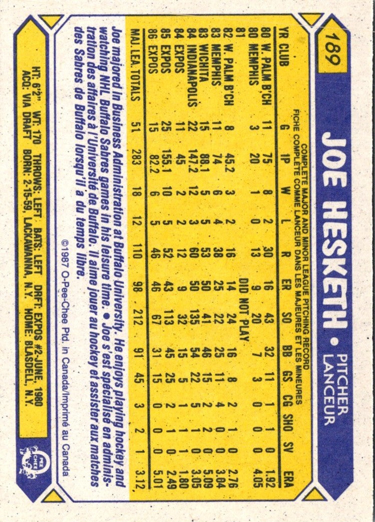 1987 O-Pee-Chee Joe Hesketh