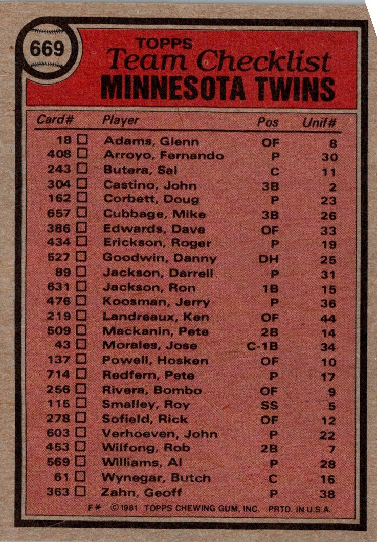 1981 Topps Minnesota Twins - John Goryl