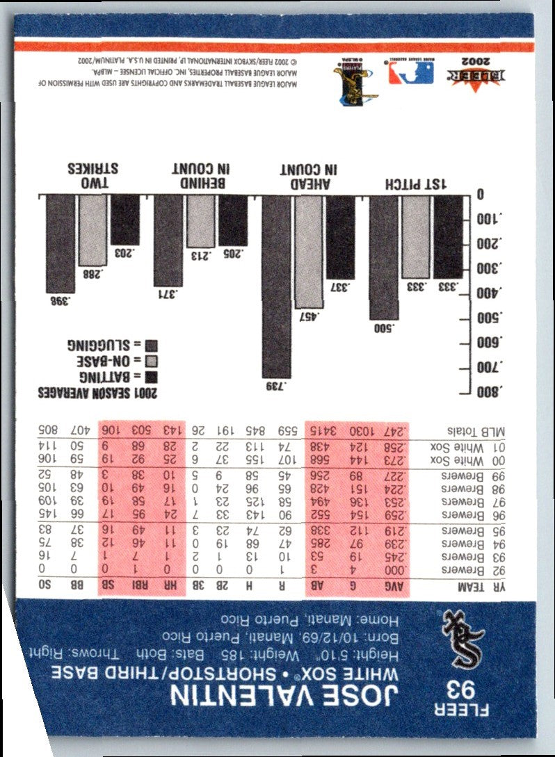 2002 Fleer Platinum Jose Valentin