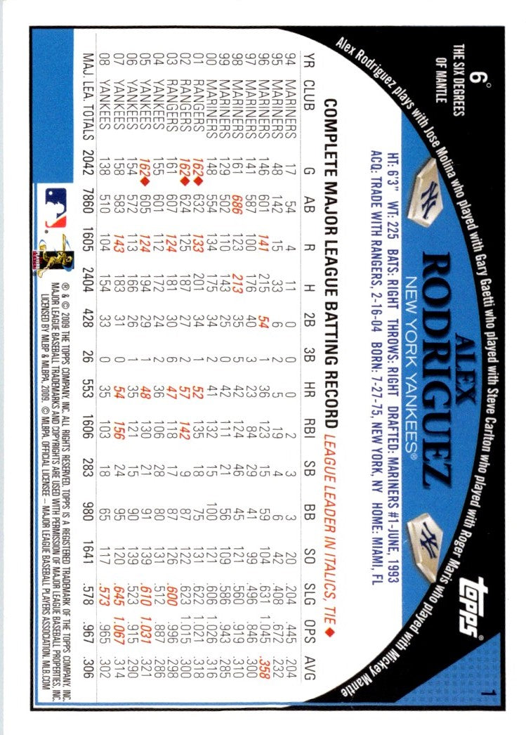 2007 Topps Alex Rodriguez