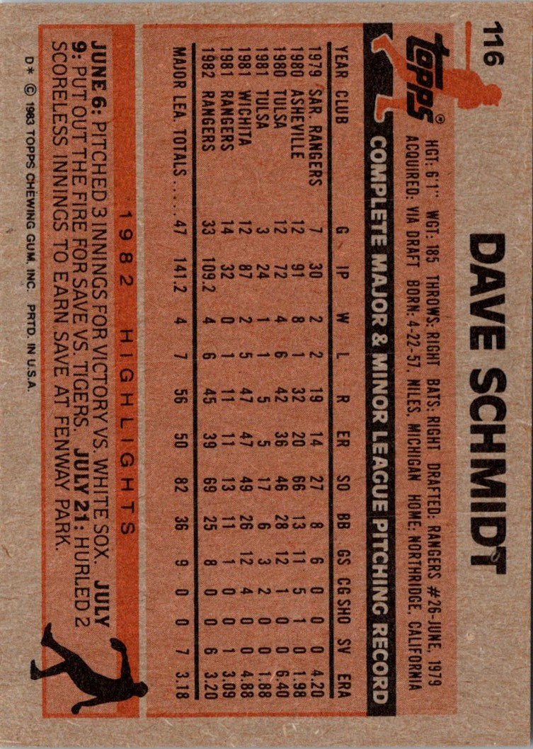 1983 Topps Dave Schmidt