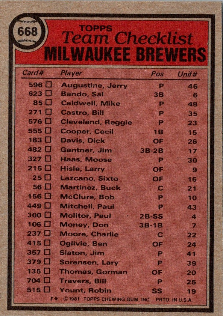 1981 Topps Milwaukee Brewers - Bob Rodgers