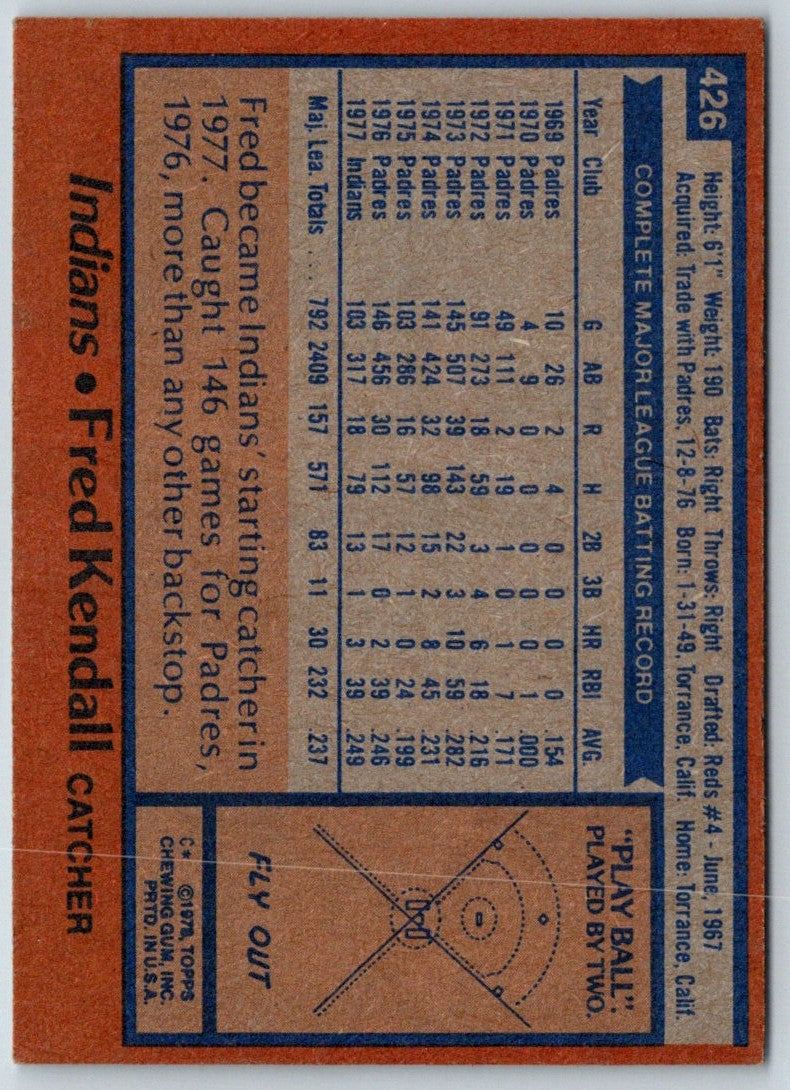 1978 Topps Fred Kendall