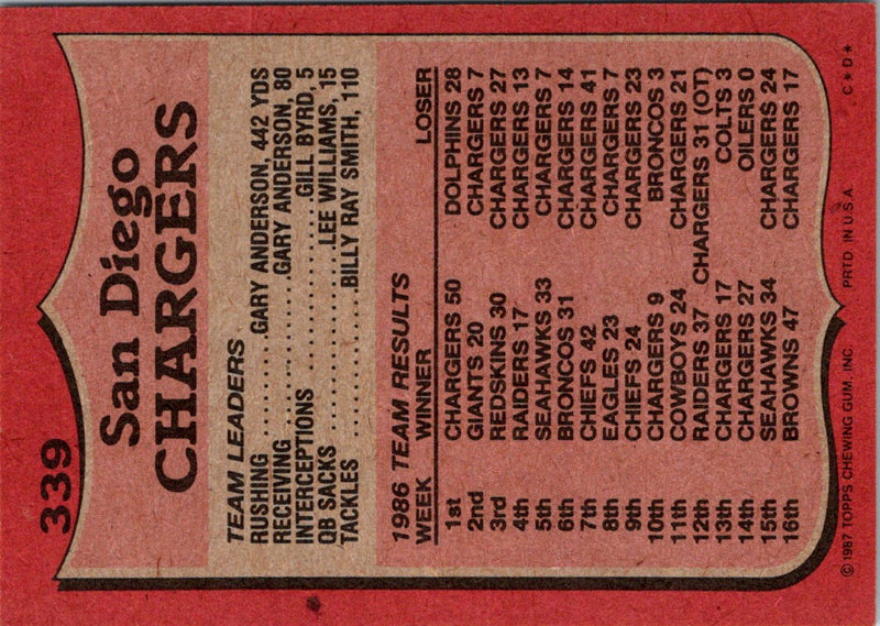 1987 Topps Gary Anderson