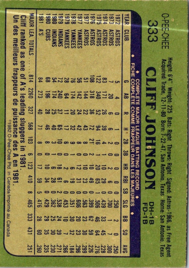 1982 O-Pee-Chee Cliff Johnson