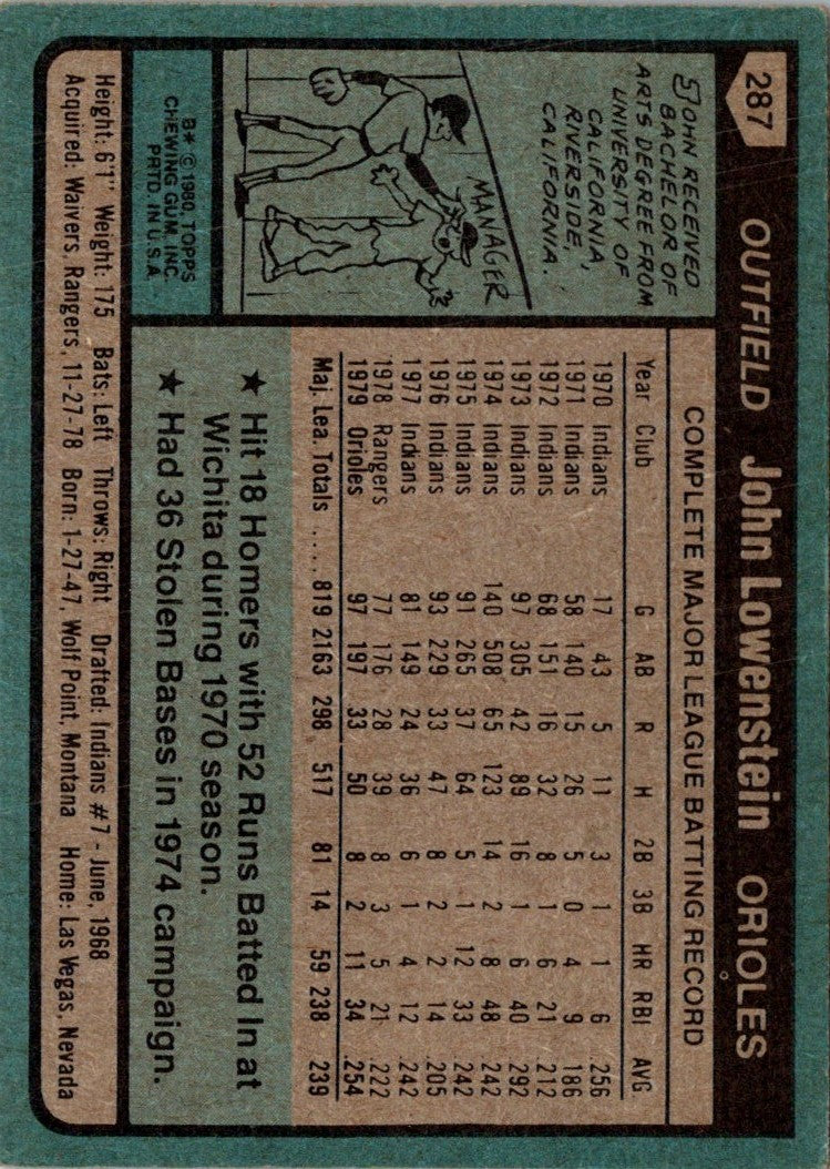 1980 Topps John Lowenstein