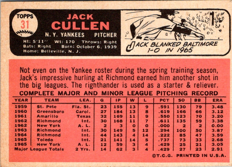 1966 Topps Jack Cullen