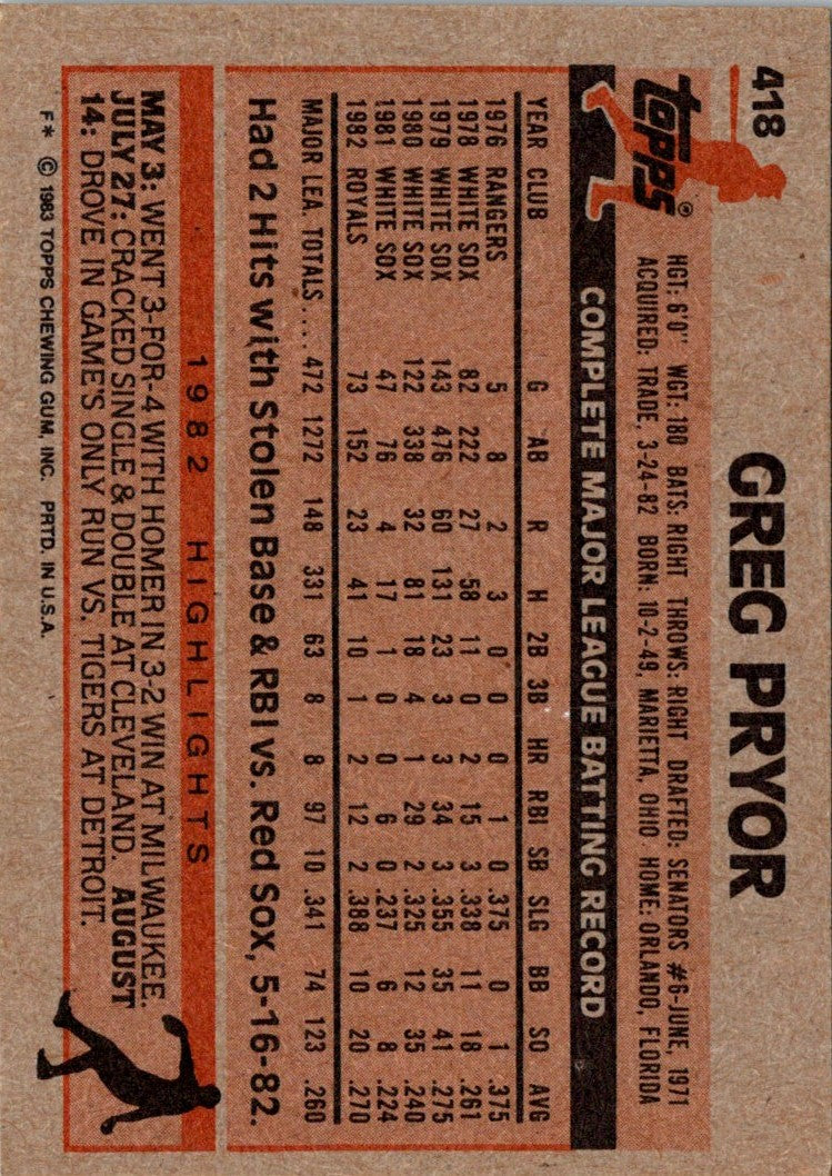 1983 Topps Greg Pryor