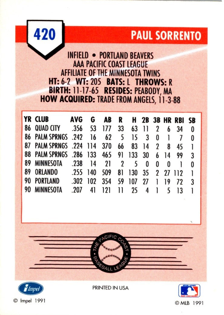 1991 Line Drive AAA Paul Sorrento
