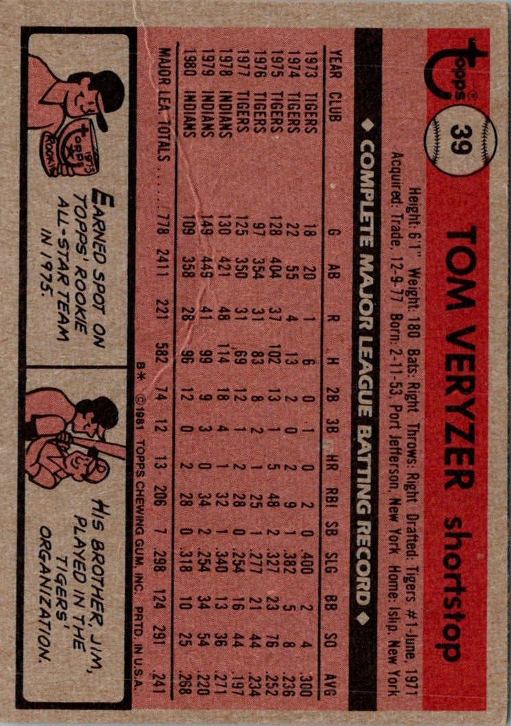 1981 Topps Tom Veryzer