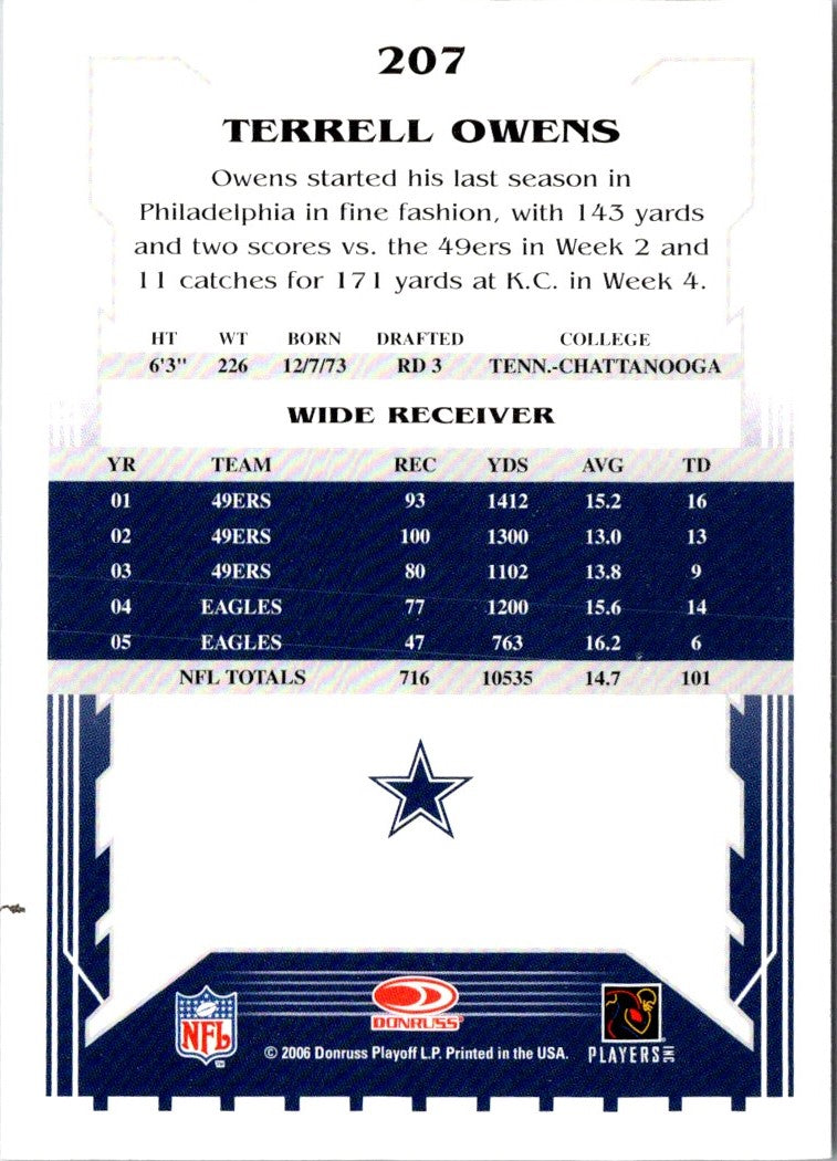 2006 Score Terrell Owens