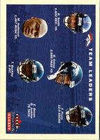 2001 Fleer Tradition Denver Broncos Team Leaders #381
