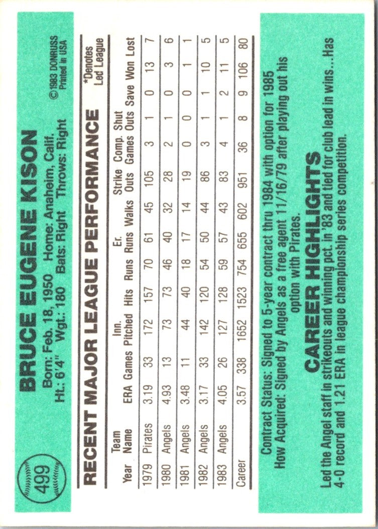 1984 Donruss Bruce Kison