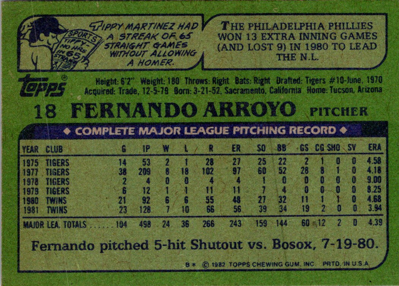 1982 Topps Fernando Arroyo