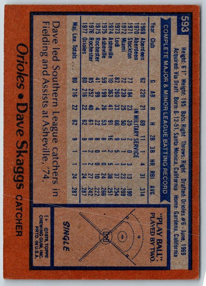 1978 Topps Dave Skaggs