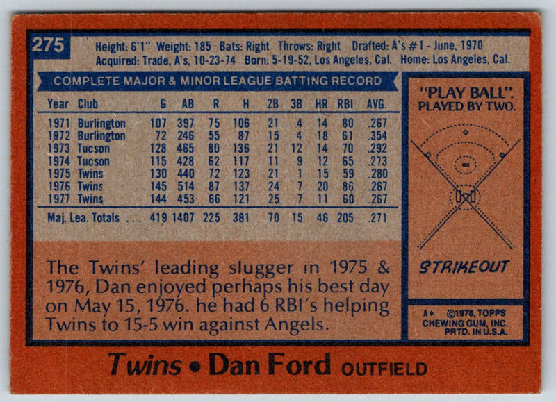 1978 Topps Dan Ford