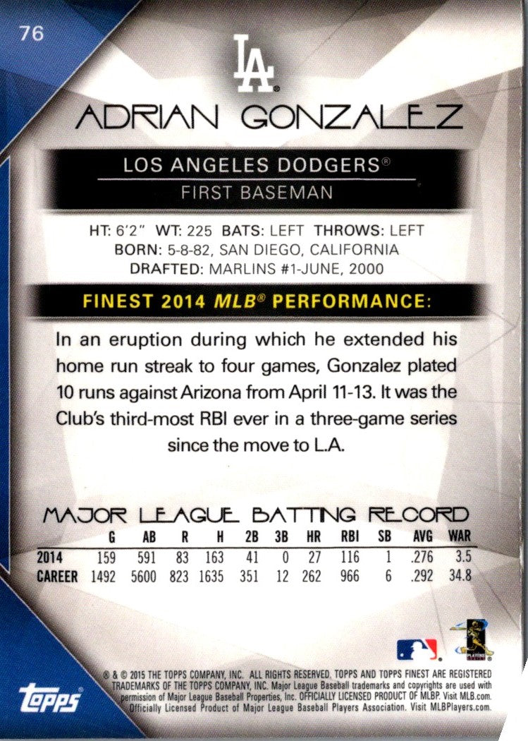 2015 Finest Adrian Gonzalez