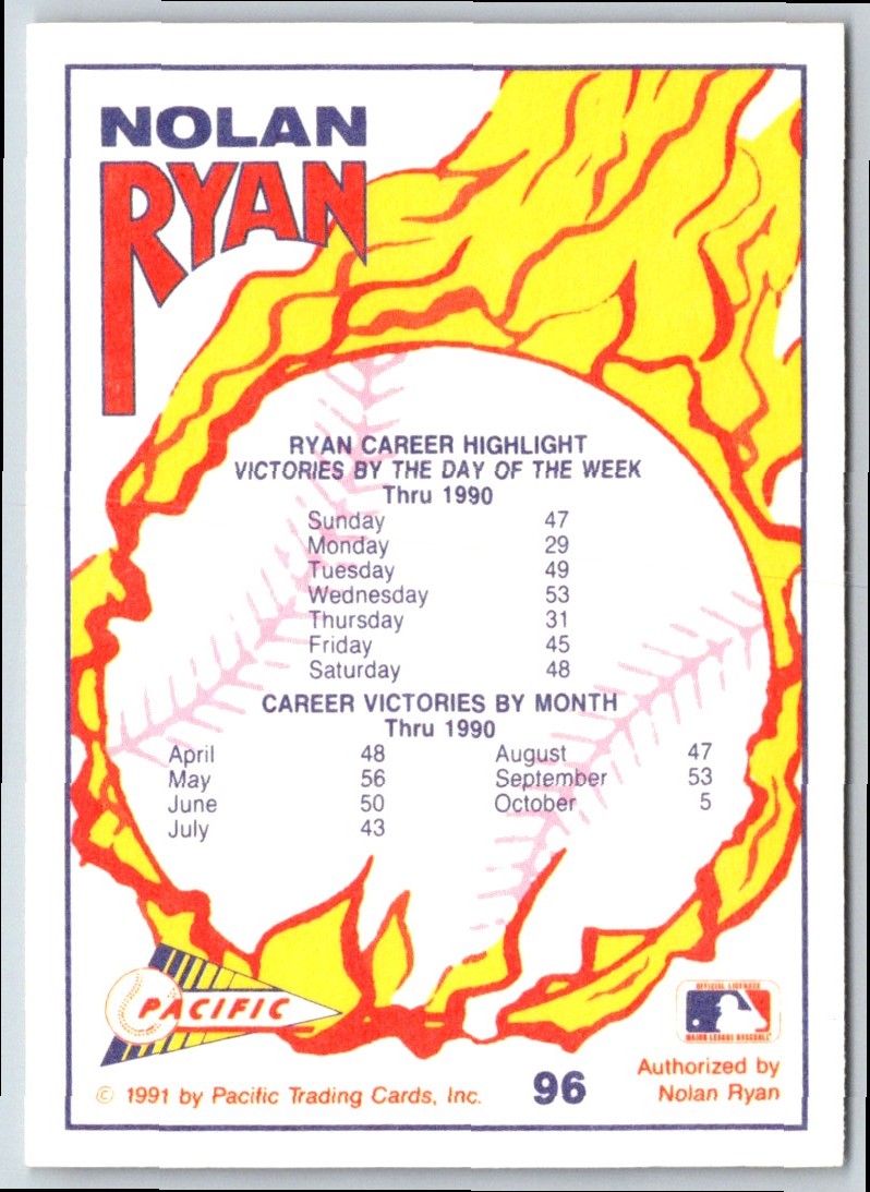 1993 Pacific Texas Express A Day Off from Pitching