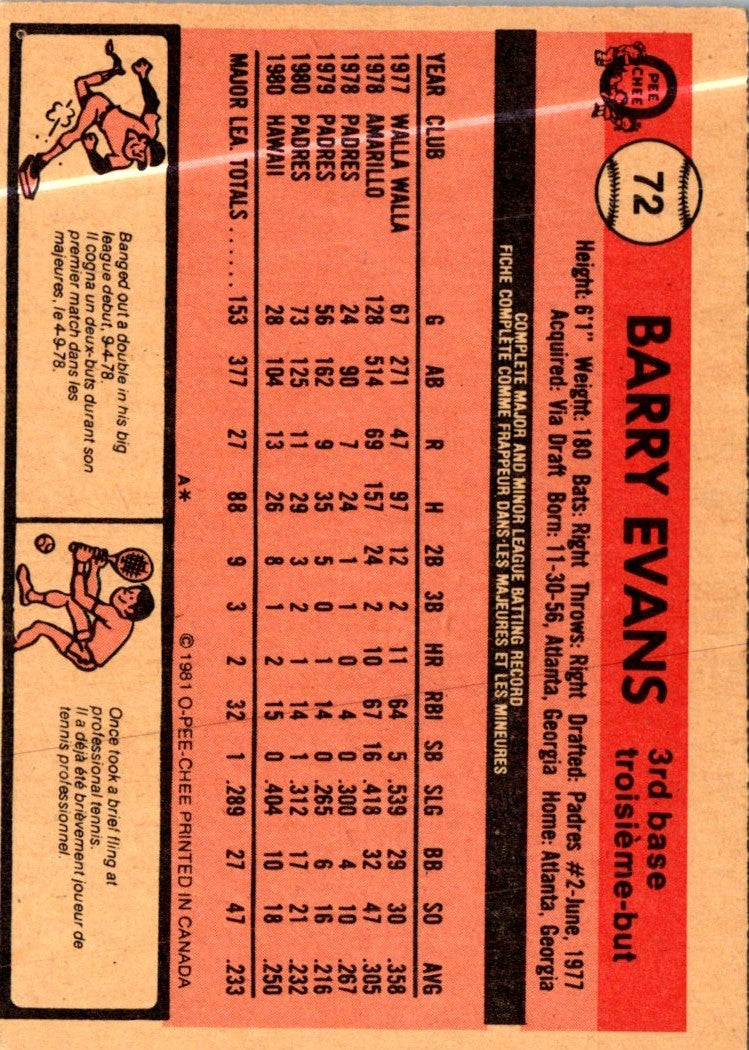 1981 Topps Barry Evans