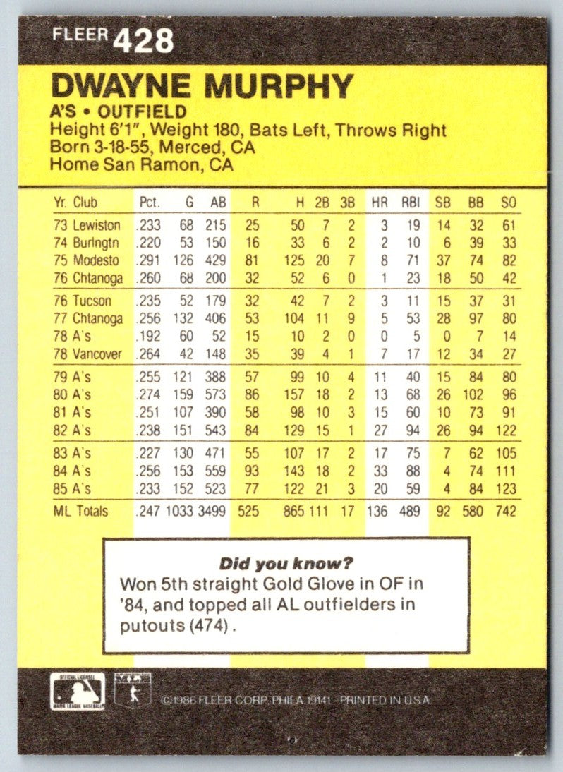 1986 Fleer Dwayne Murphy