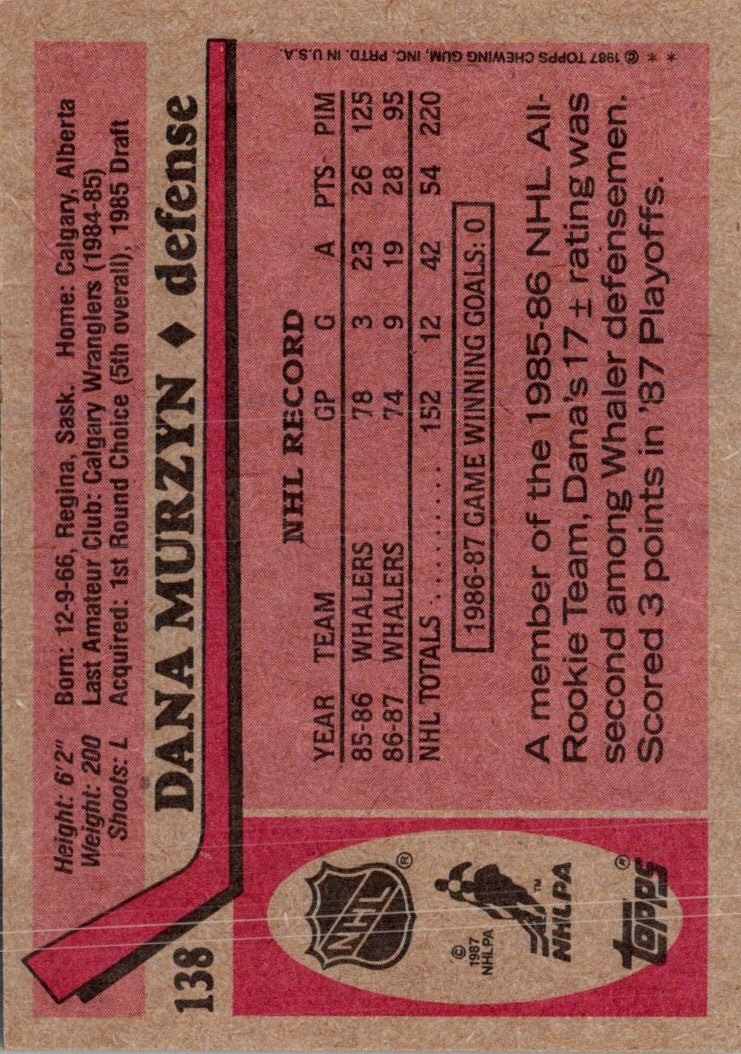 1987 Topps Dana Murzyn