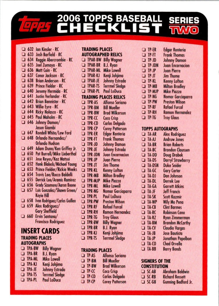 2006 Topps Checklist