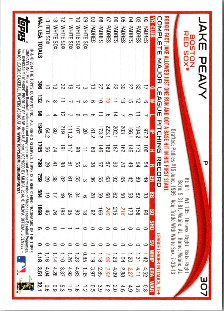 2014 Topps Jake Peavy