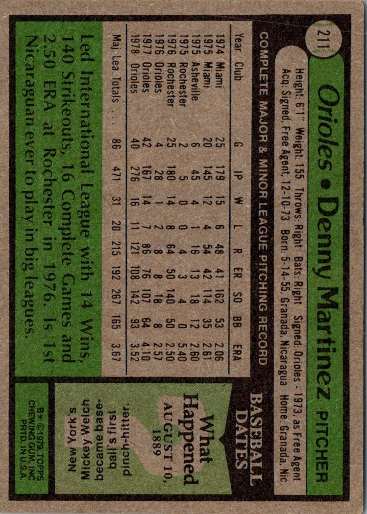 1979 Topps Dennis Martinez