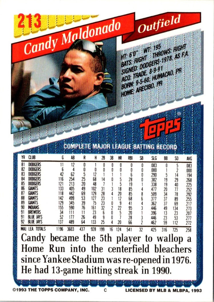 1993 Topps Candy Maldonado