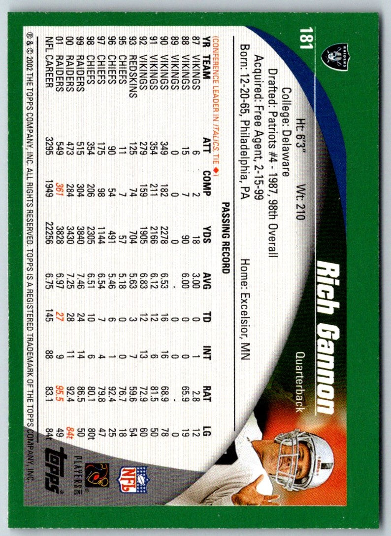 2002 Topps Rich Gannon