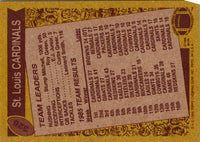 1986 Topps Cardinals Team Leaders #326 EX-MT