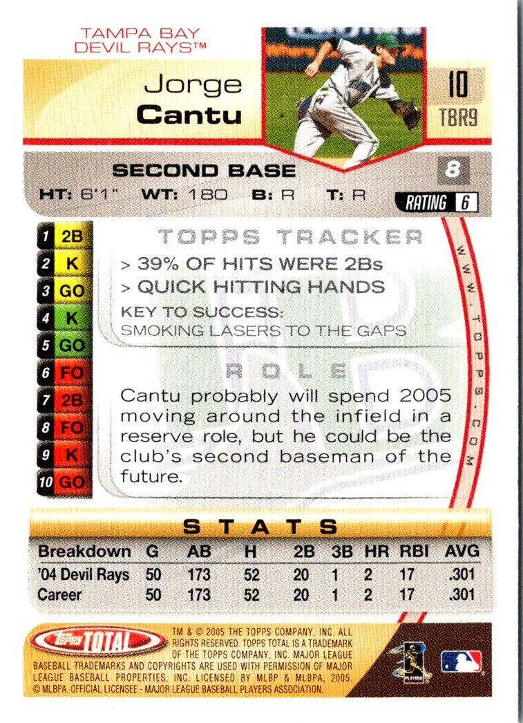 2005 Topps Total Jorge Cantu