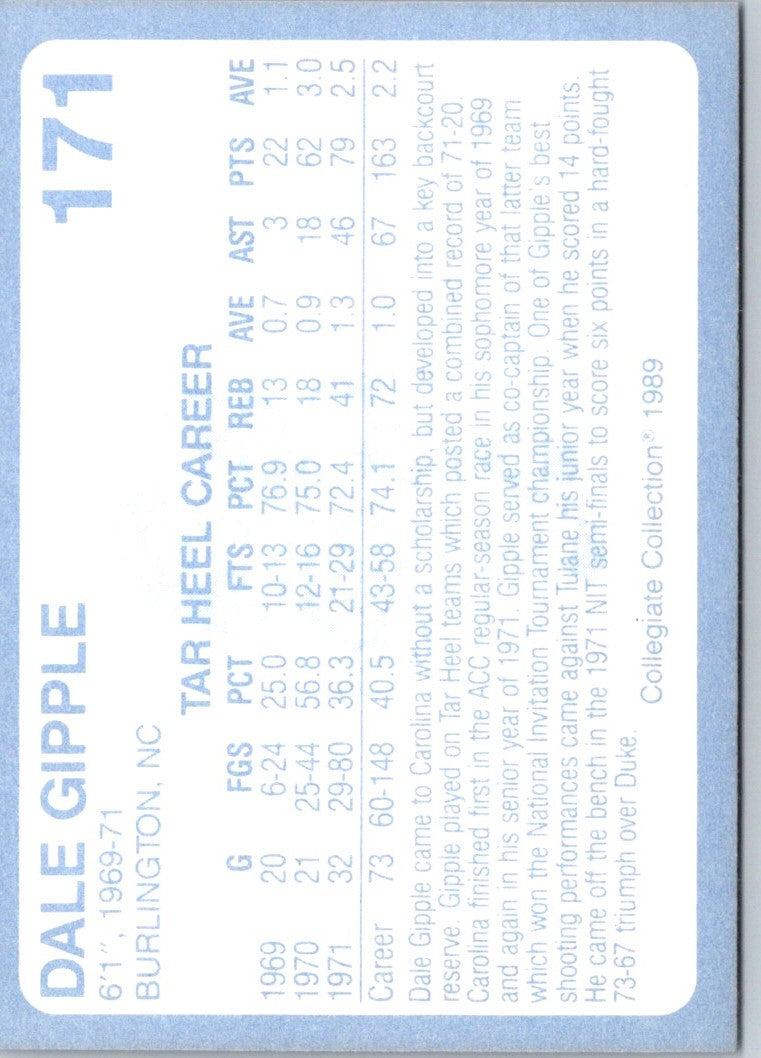 1989 Collegiate Collection North Carolina's Finest Dale Gipple