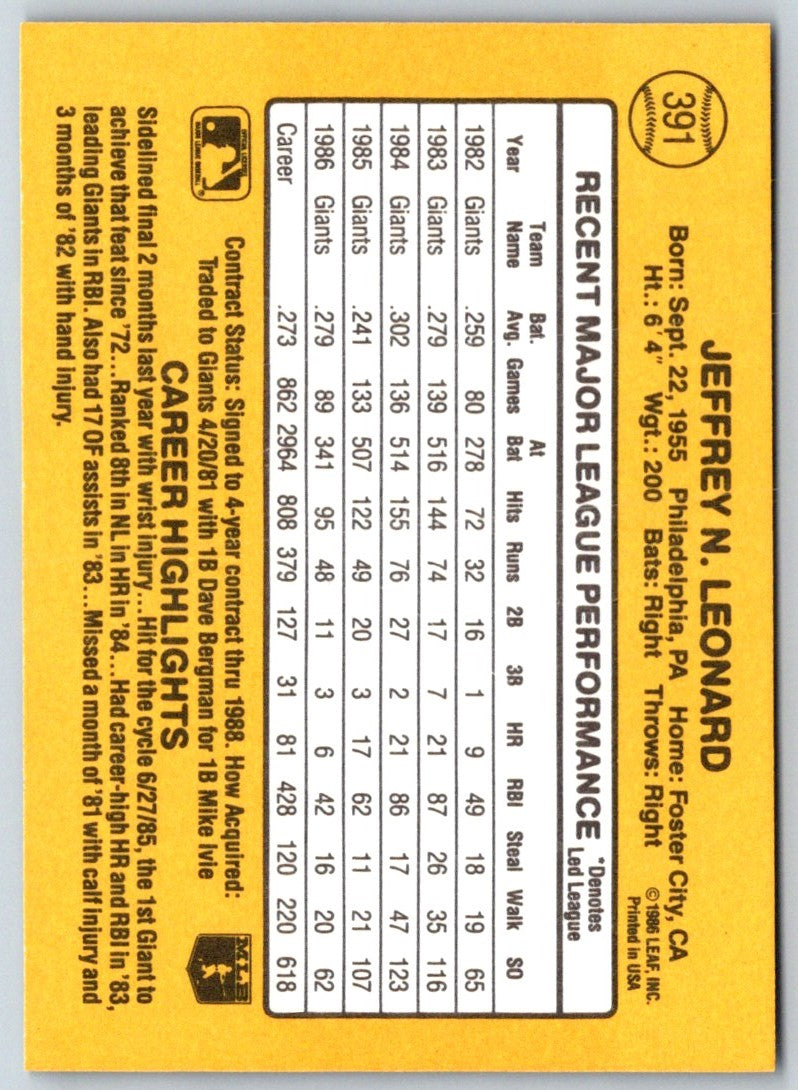 1985 Donruss Jeffrey Leonard