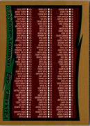 1998 Topps Checklist 1
