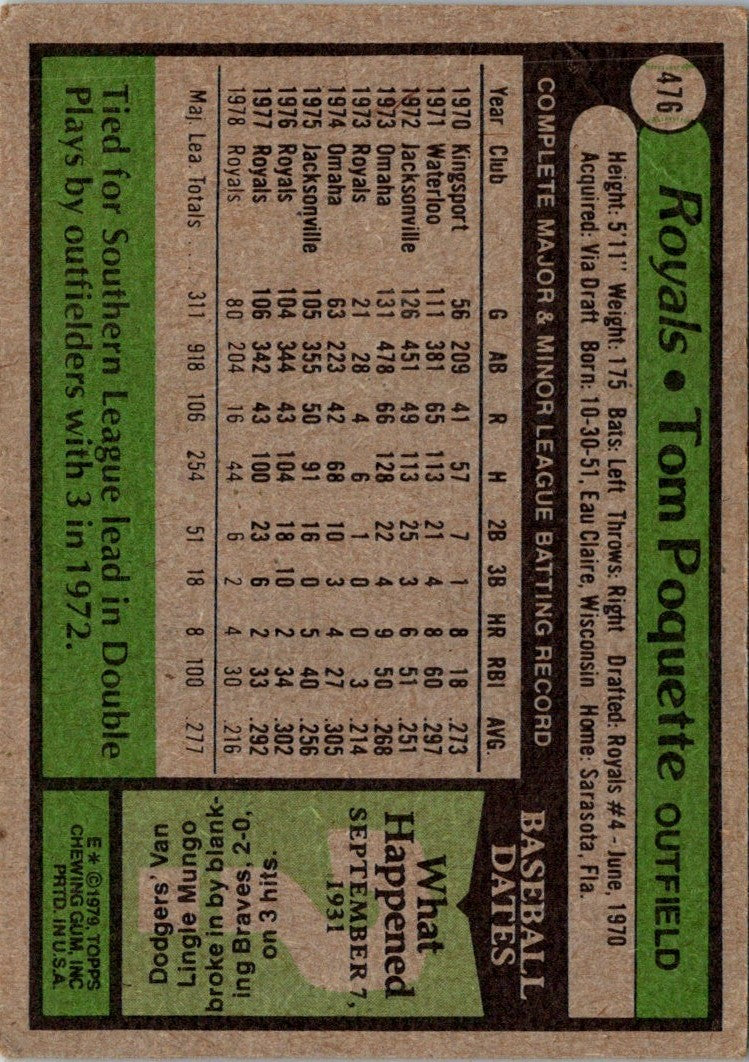 1979 Topps Tom Poquette