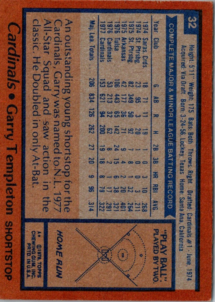 1978 Topps Garry Templeton