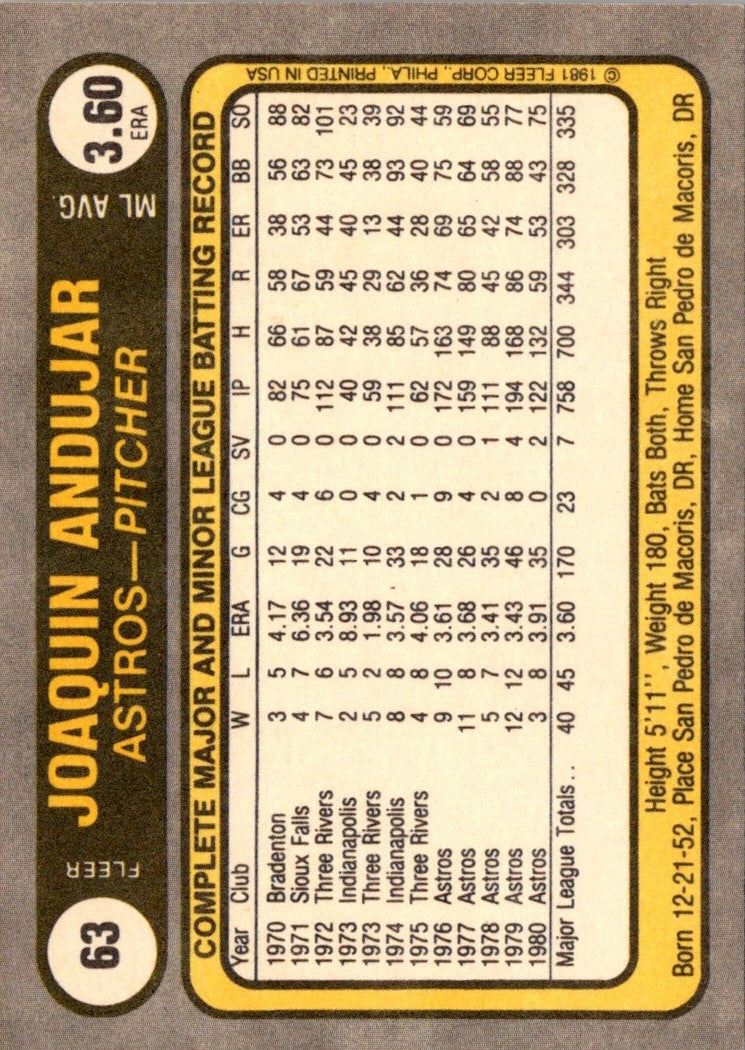 1981 Fleer Joaquin Andujar