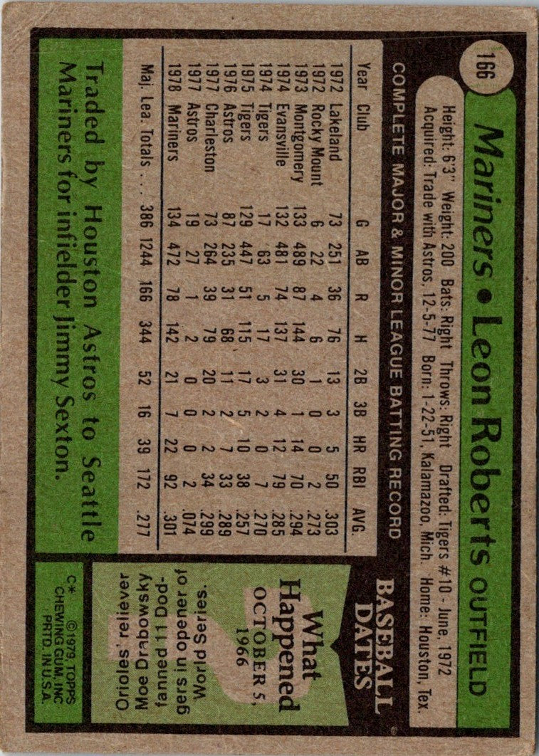 1979 Topps Leon Roberts