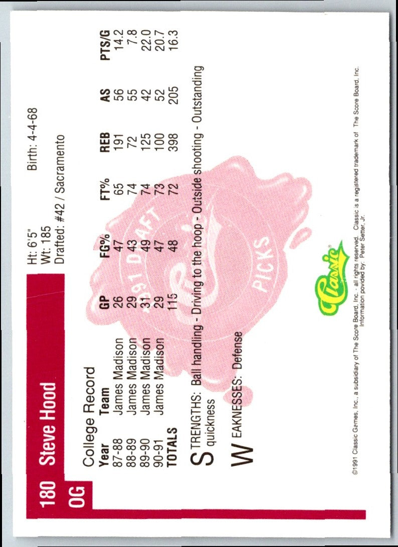 1991 Classic Best Steve Bethea