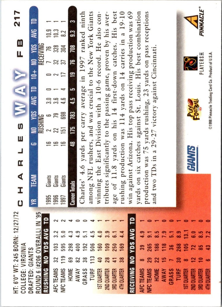 1998 Score Charles Way