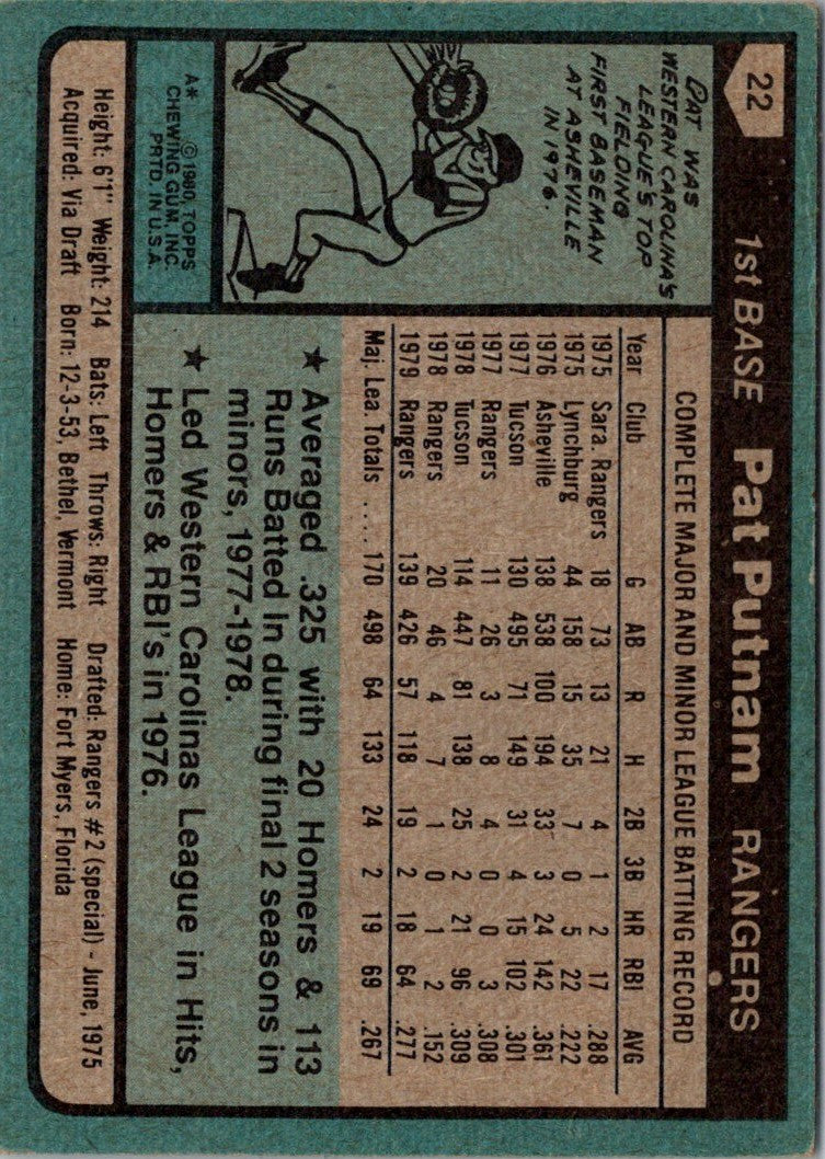 1980 Topps Pat Putnam