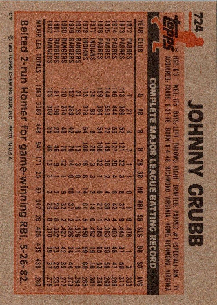 1983 Topps Johnny Grubb