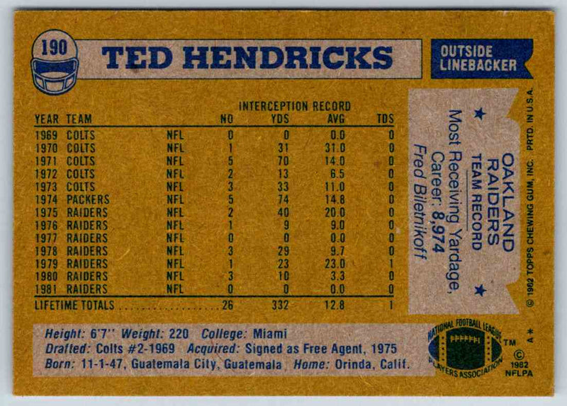 1982 Topps Ted Hendricks