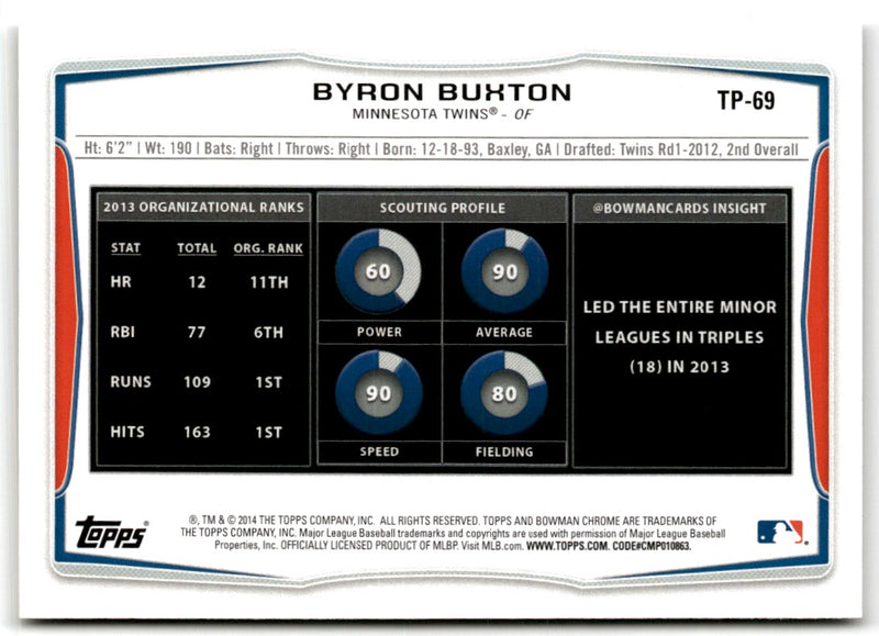 2014 Bowman Draft Picks & Prospects Top Byron Buxton